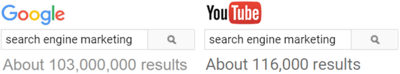YouTube vs Google SEO