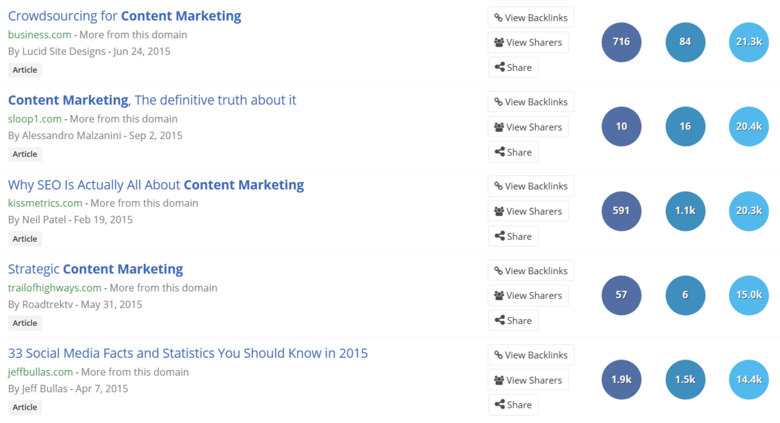 BuzzSumo Video SEO and Backlinking Search Results