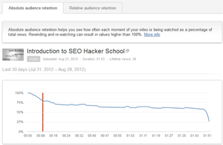 Youtube_viewer_dropoff.png Youtube_viewer_dropoff.png